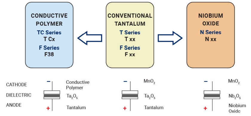 TAJA106K010RNJ