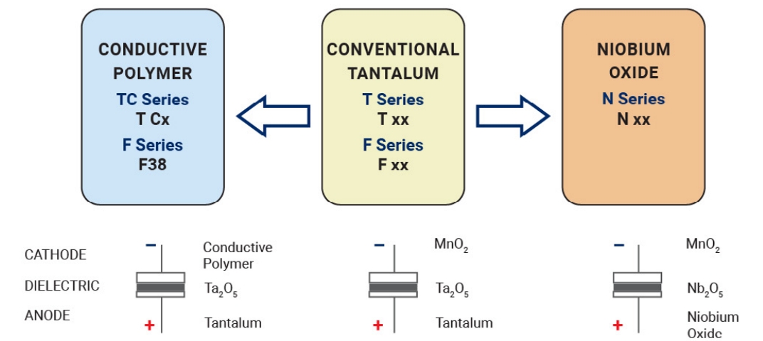 TAJA106K016RNJ