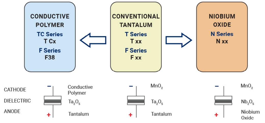 TAJB106K016RNJ