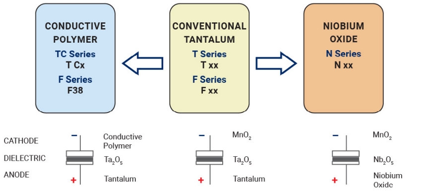 TAJB107M010RNJ
