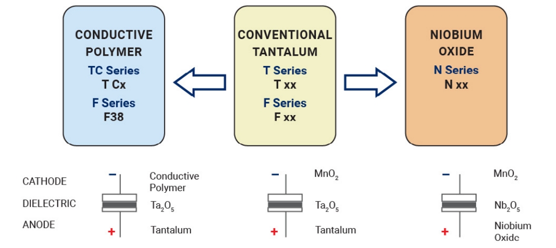 TAJD107K016RNJ