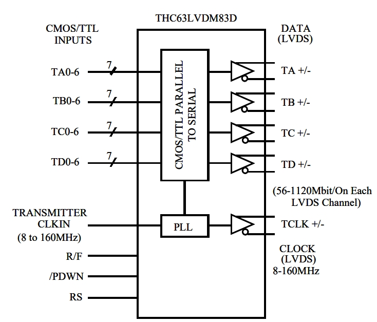 THC63LVDM83D-B