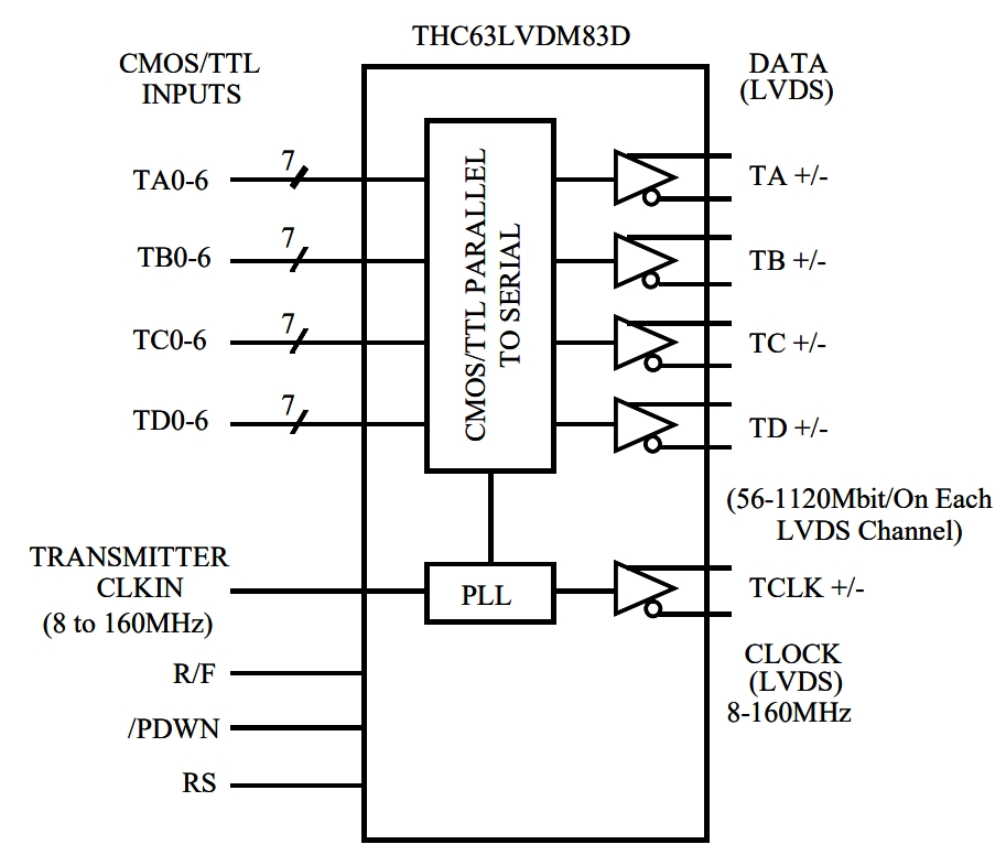 THC63LVDM83D