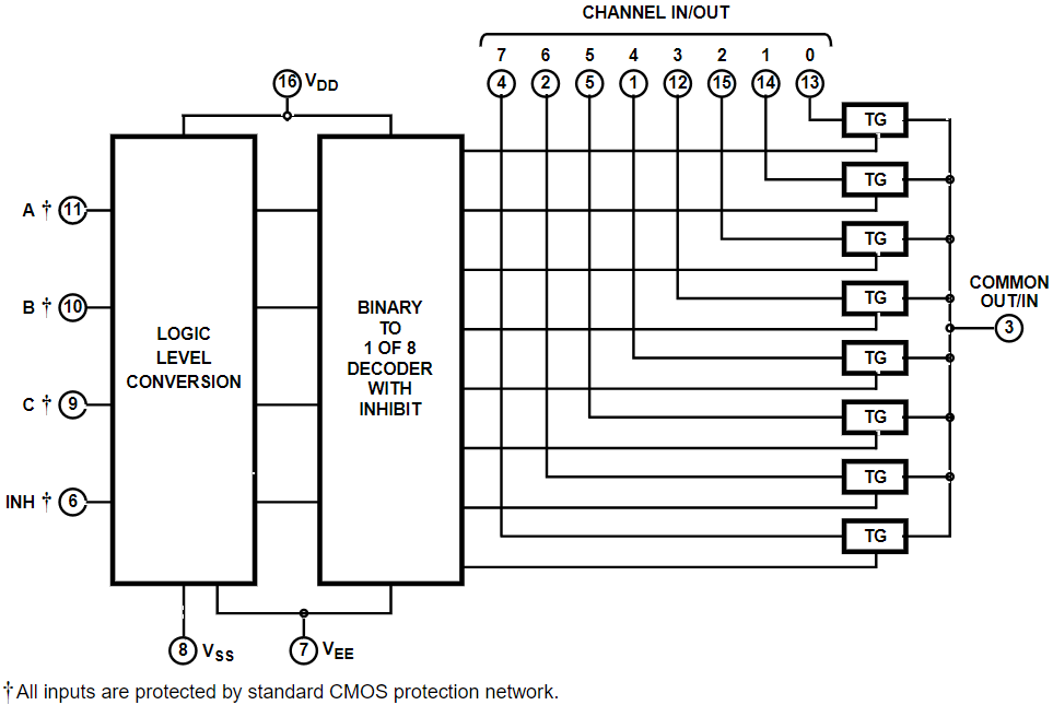 CD4051BMT