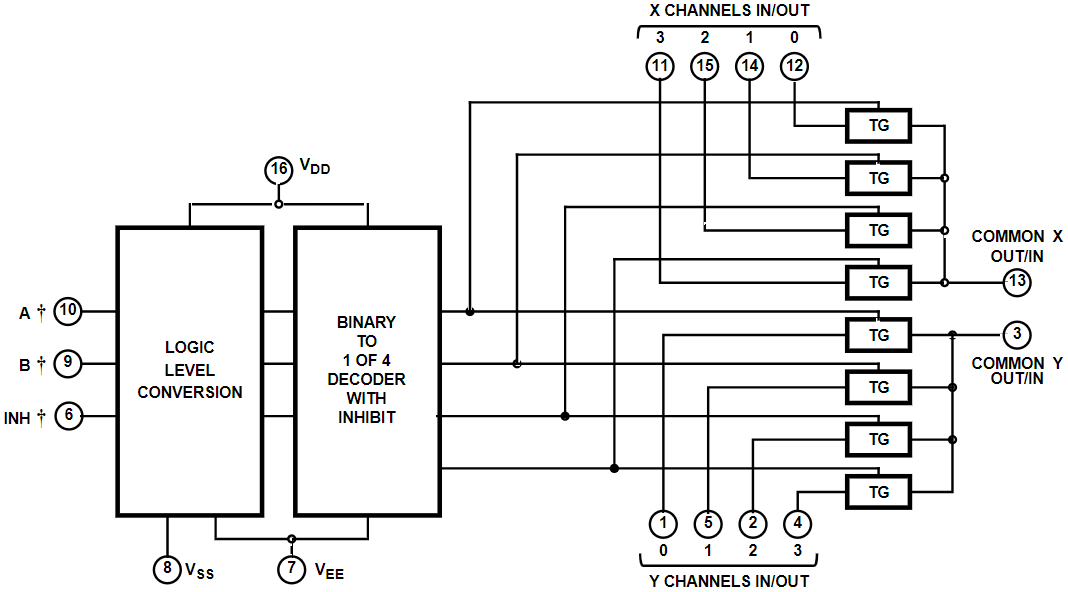 CD4052BPWRG4