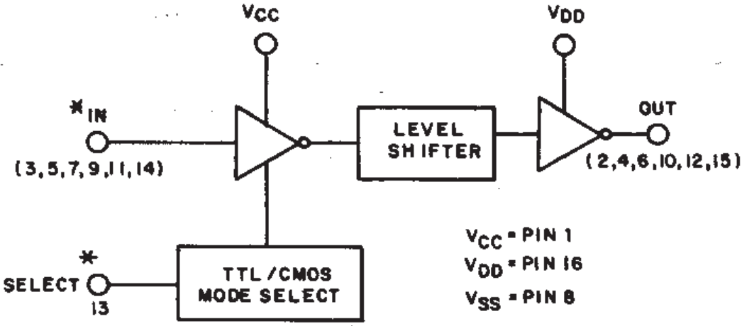 CD4504BPWR