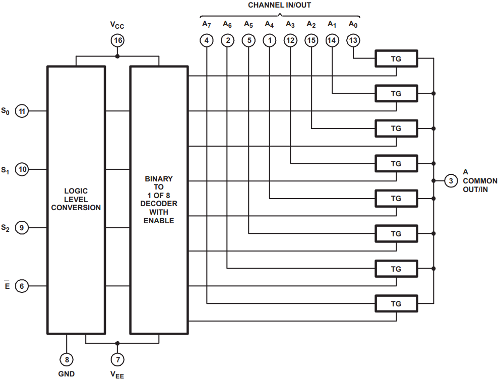 CD74HC4051PWRG4