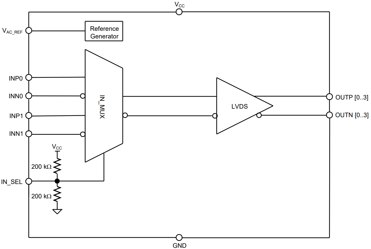 CDCLVD1204RGTR