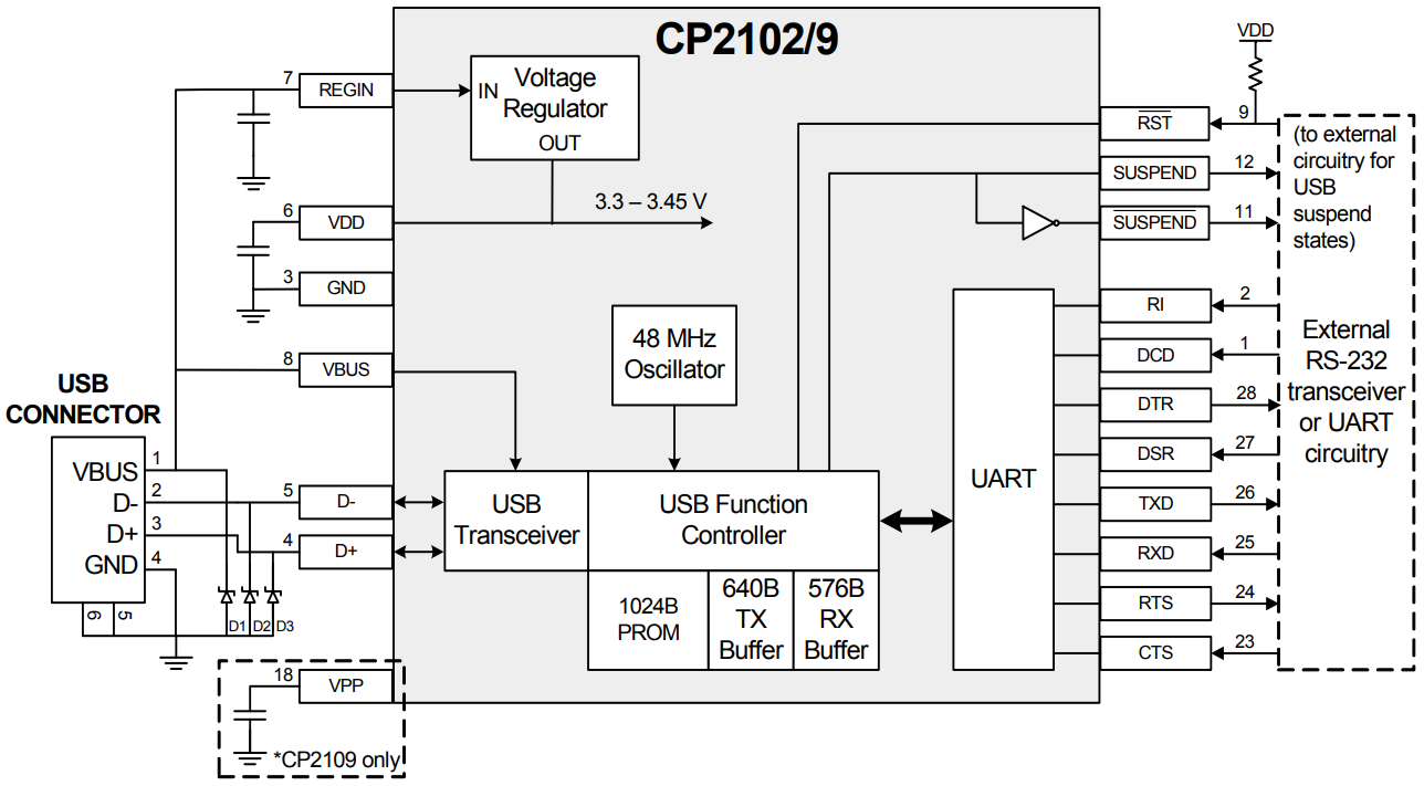 CP2102-GMR