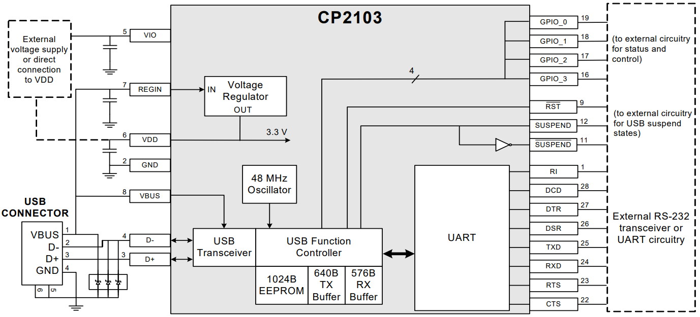 CP2103-GM