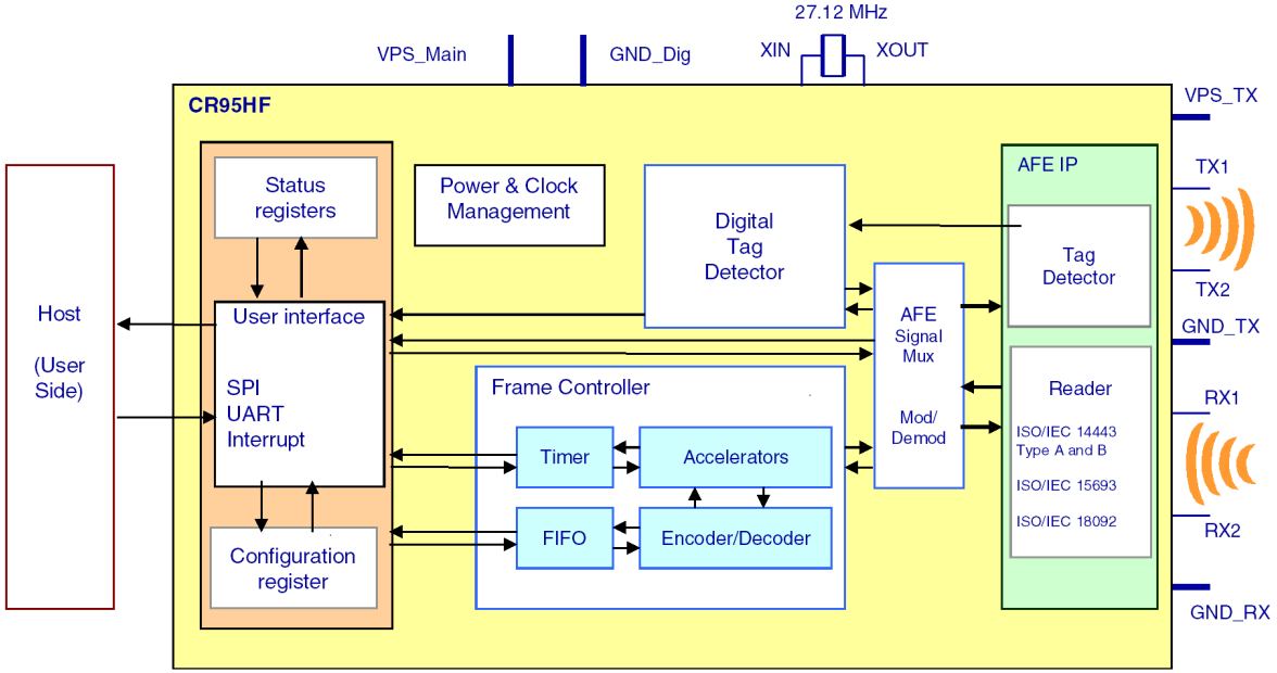 CR95HF-VMD5T