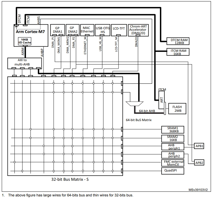 STM32F779NIH6