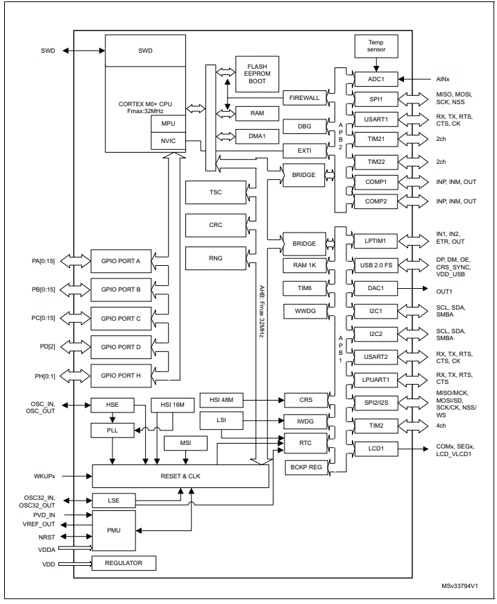STM32L053R8T6D