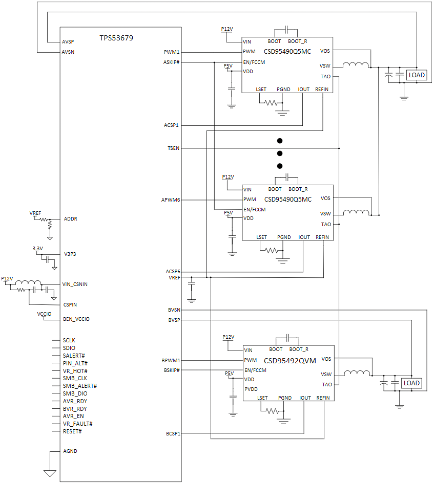 CSD95490Q5MCT