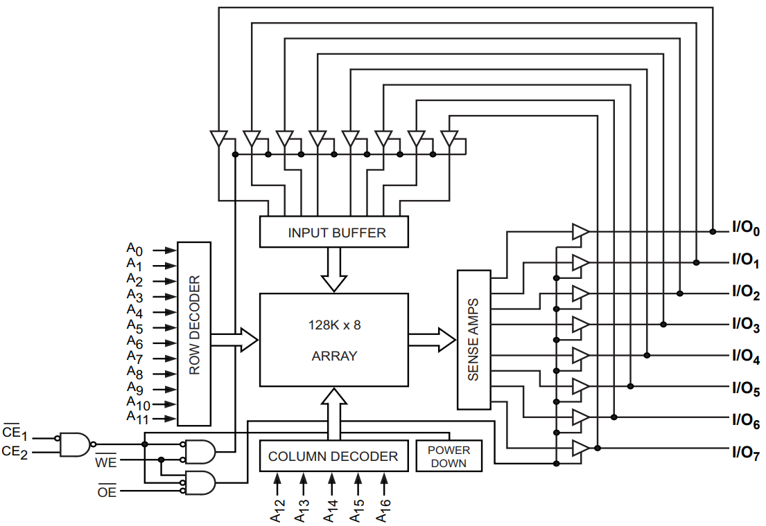 CY62128ELL-45SXIT