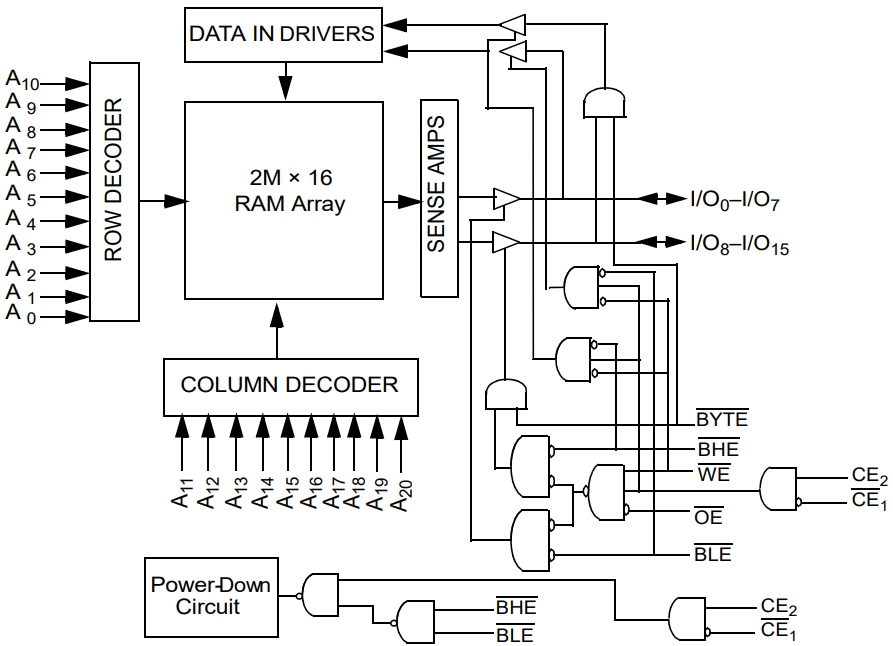 CY62177EV30LL-55ZXI