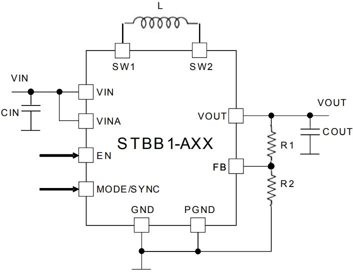 STBB1-APUR