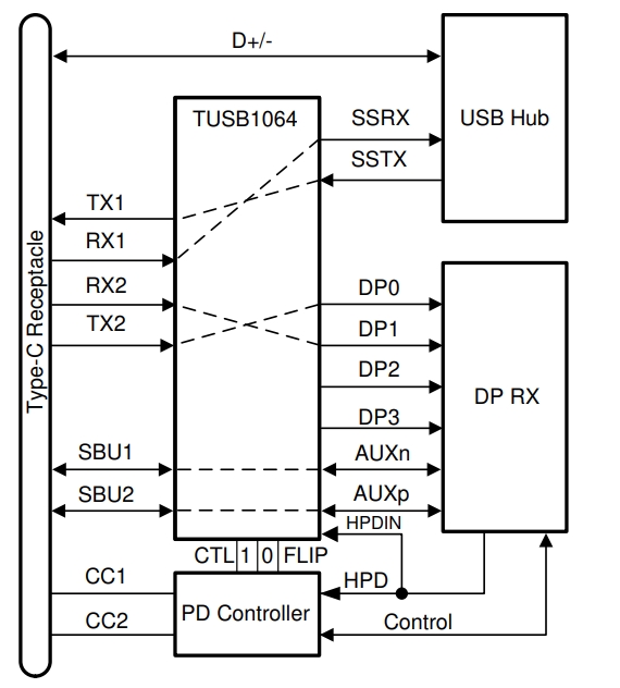 TUSB1064IRNQR