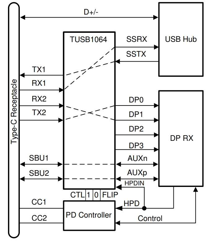 TUSB1064RNQR