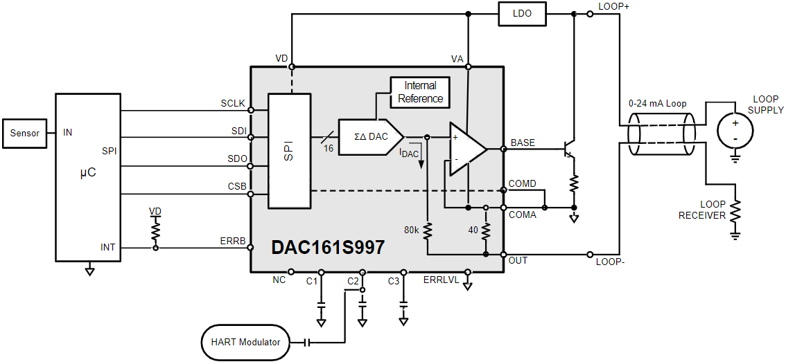 DAC161S997RGHR