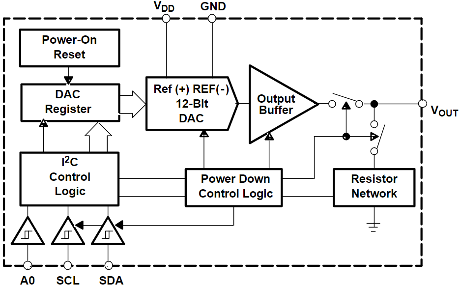 DAC7571IDBVR