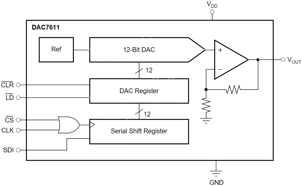 DAC7611UB