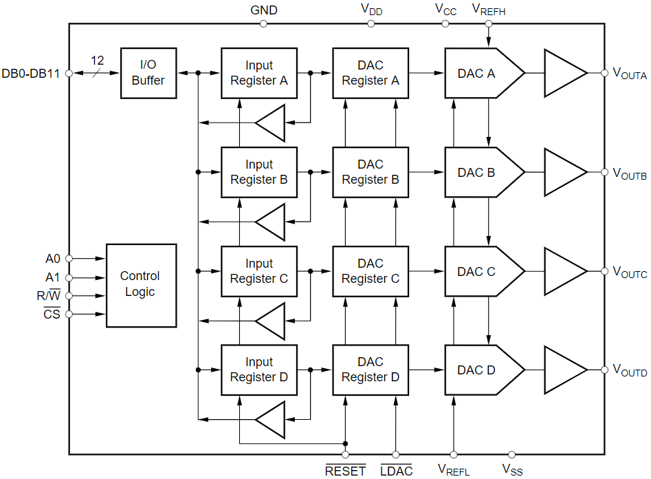 DAC7724U