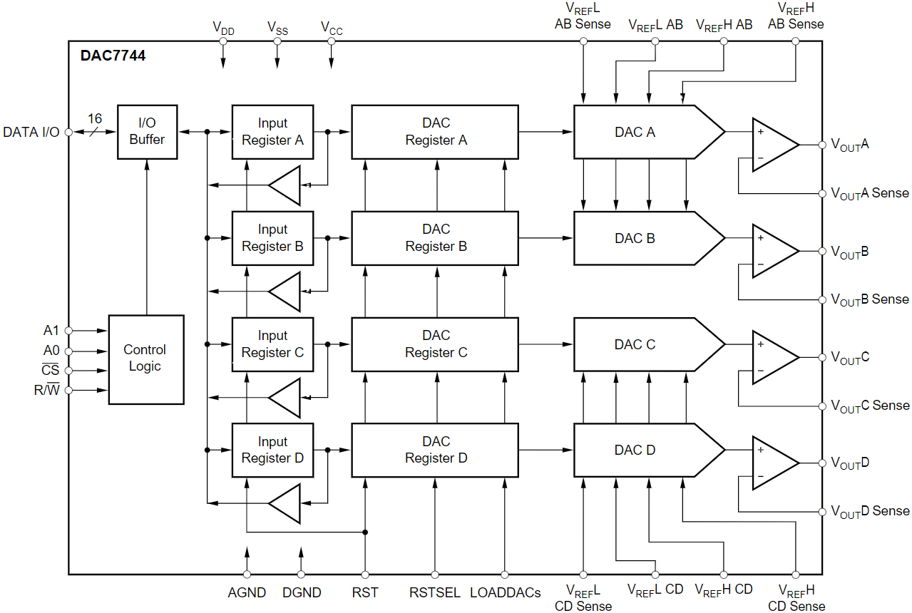 DAC7744ECG4