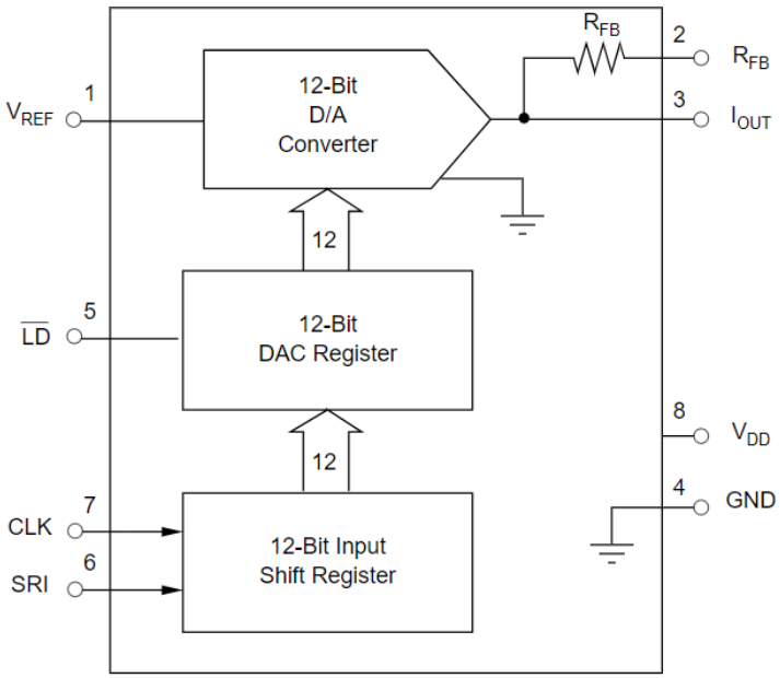 DAC8043UCG4
