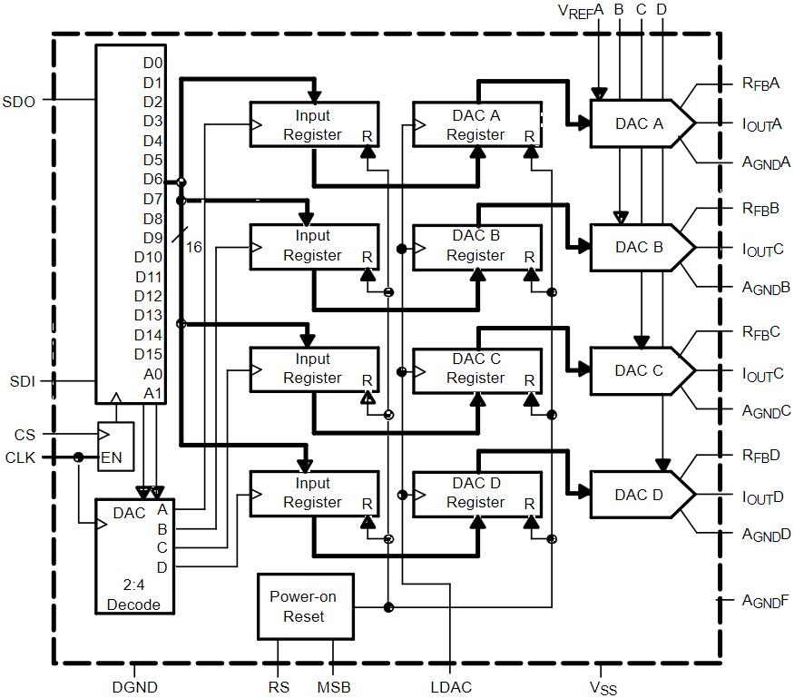 DAC8814ICDBT