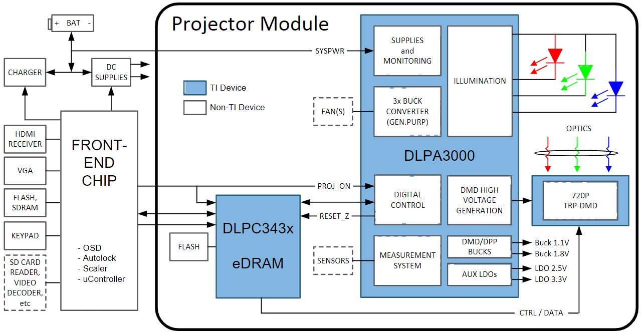 DLPA3000DPFDR