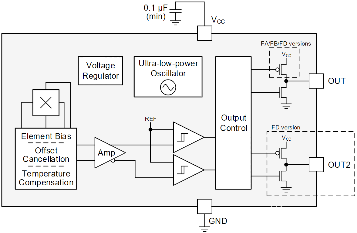 DRV5032FBDBZR