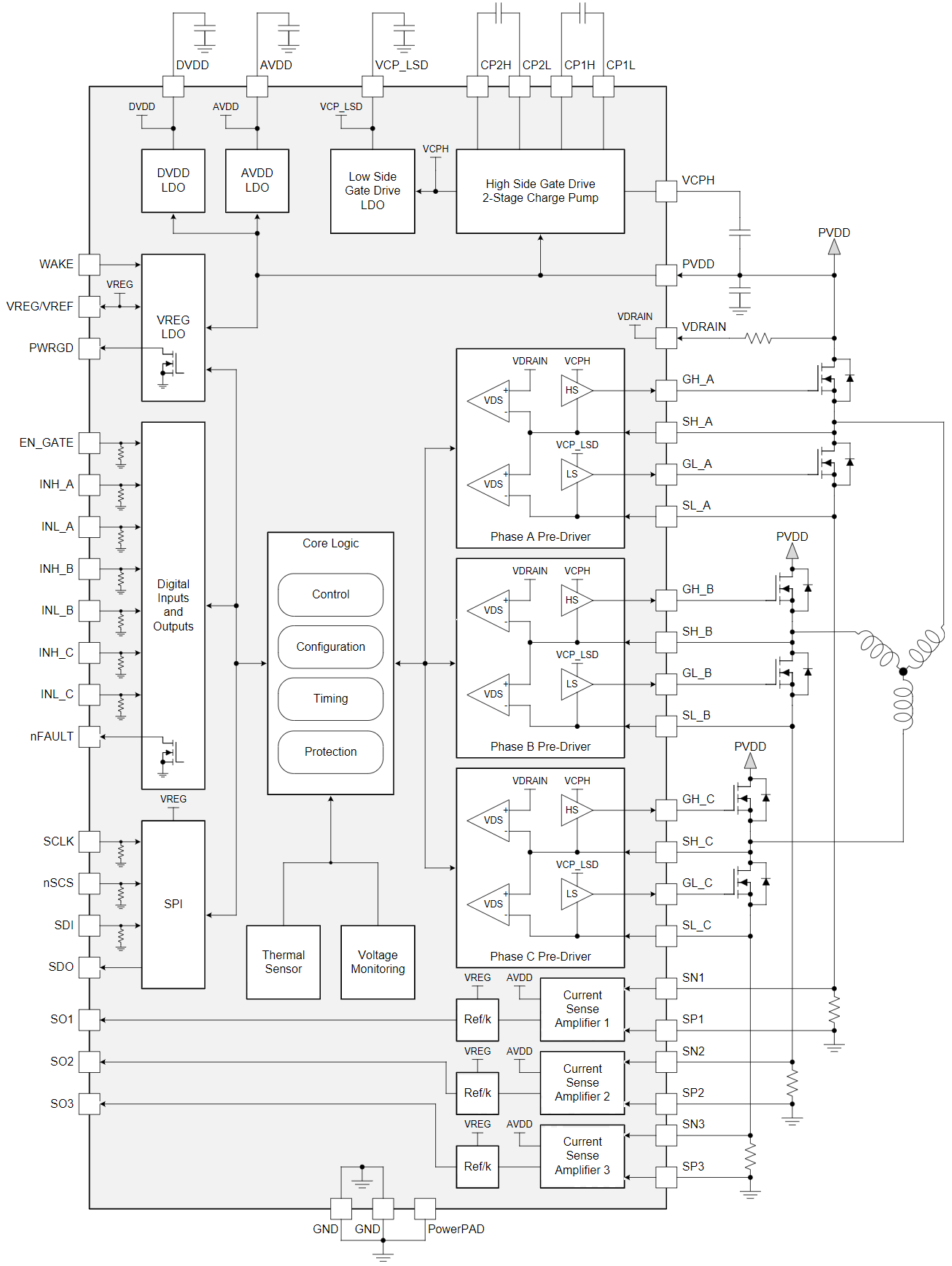 DRV83053QPHPRQ1