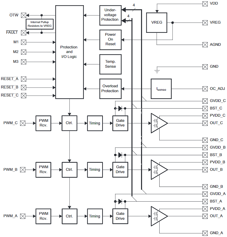 DRV8312DDWR