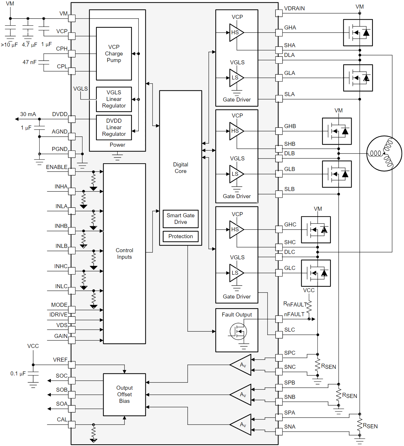 DRV8343HPHPRQ1