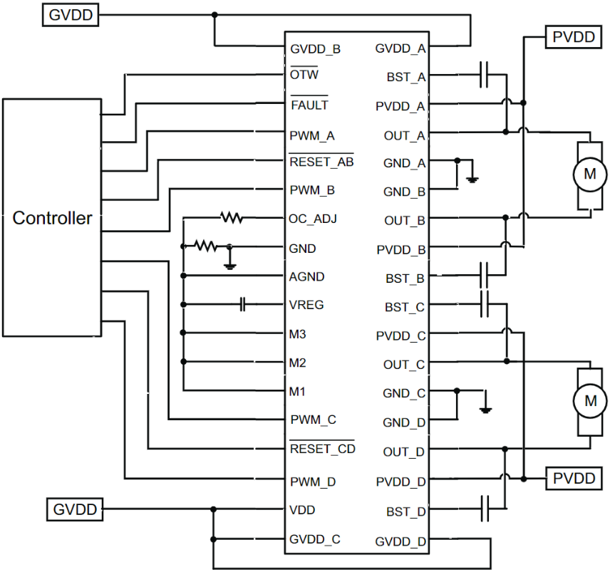 DRV8432DKD
