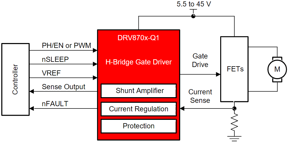 DRV8702QRHBRQ1