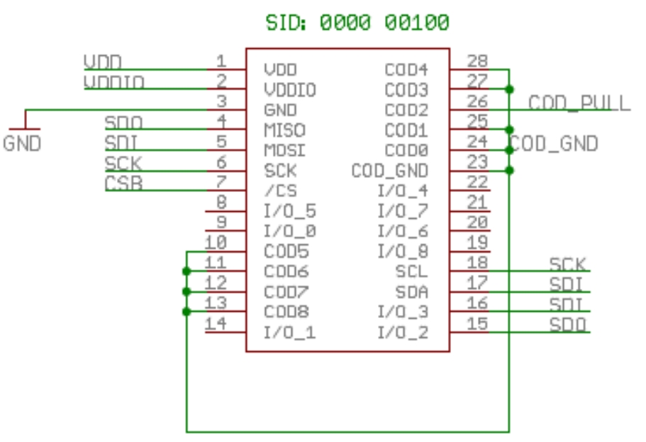 BMP280-SHUTL