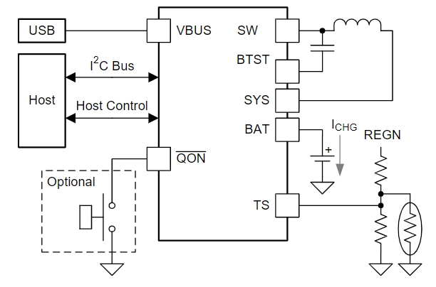 BQ25601RTWR