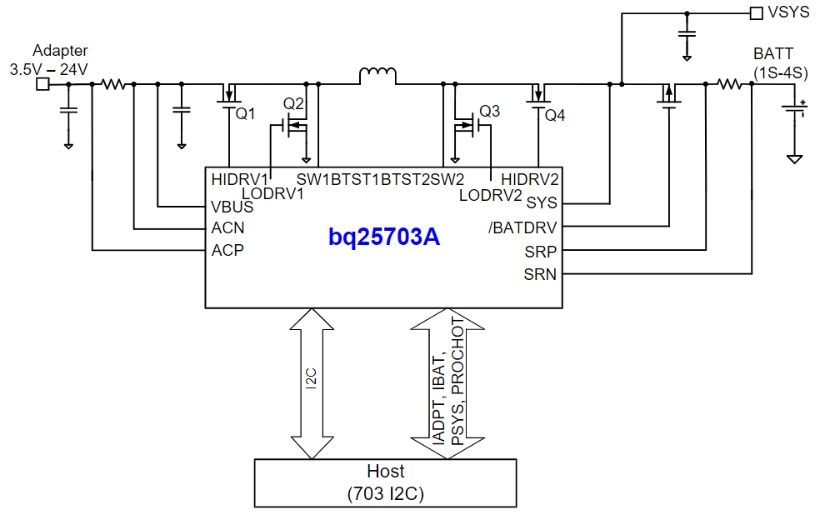 BQ25703ARSNR