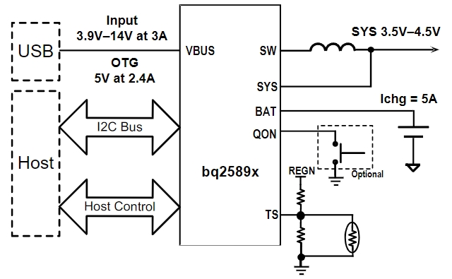 BQ25890RTWR