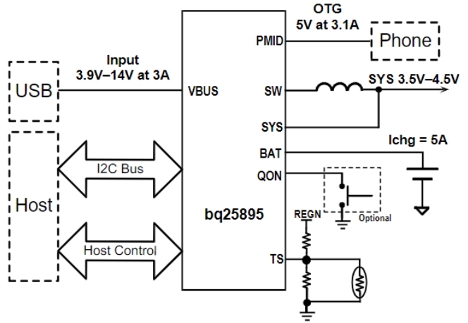 BQ25895RTWR