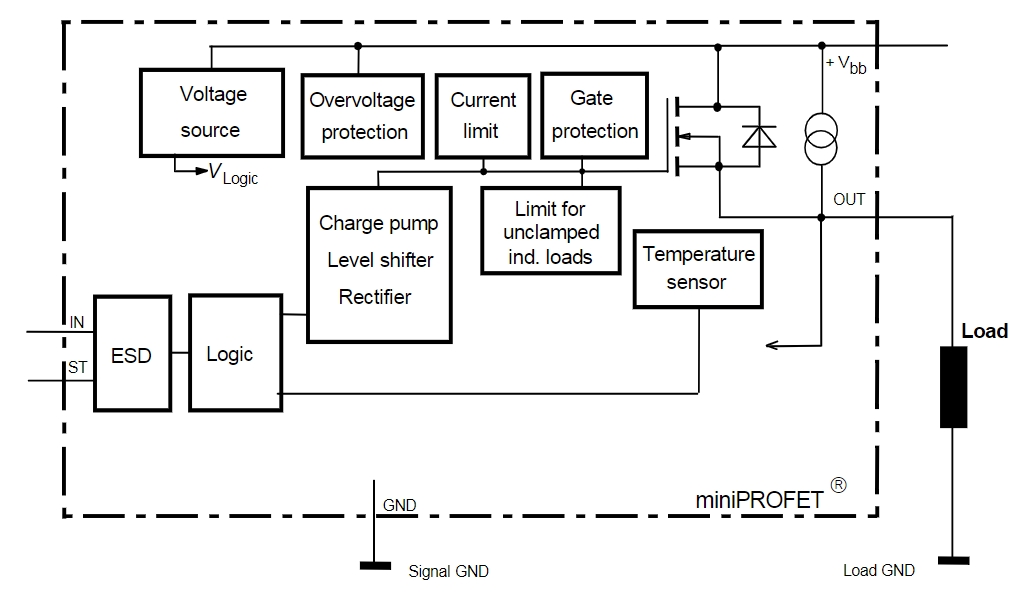 BSP742RI