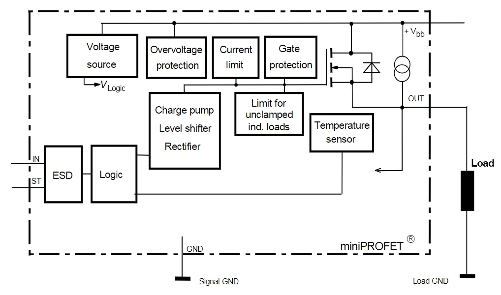 BSP742RNUMA1