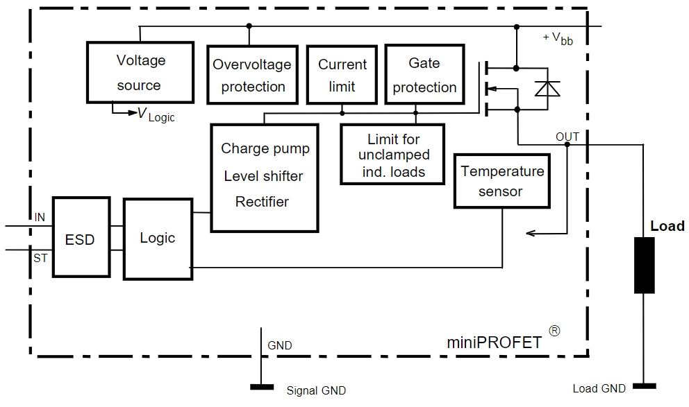 BSP752RNUMA1