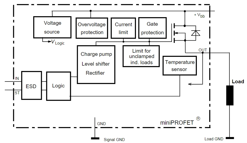 BSP752RXUMA2