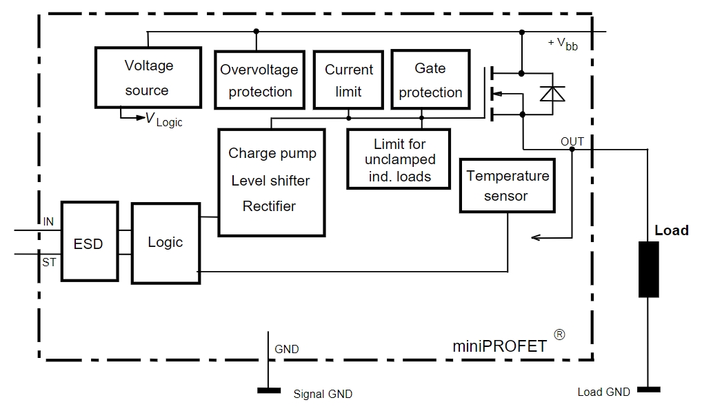 BSP752TNUMA1