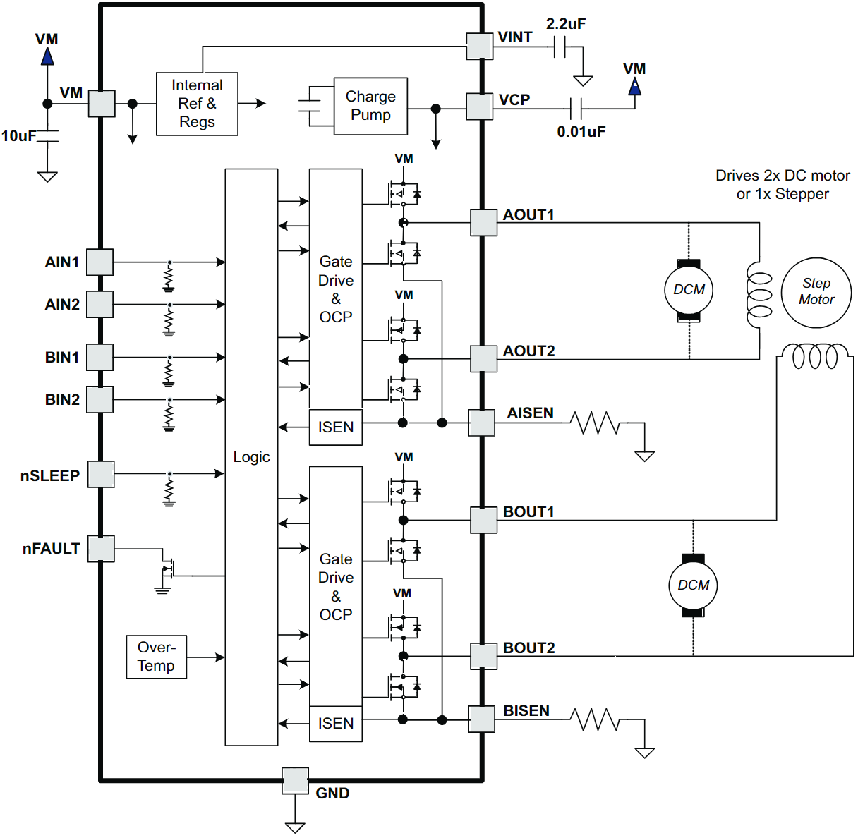 DRV8833PWPR