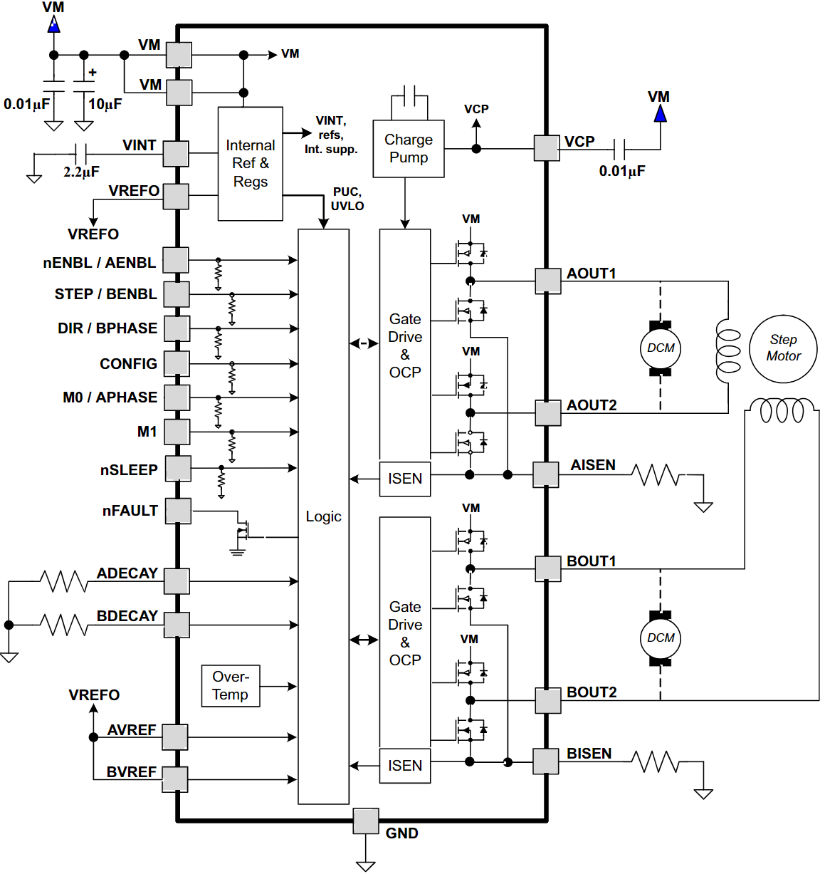 DRV8834PWPR