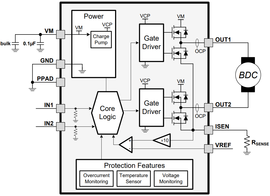 DRV8870DDAR